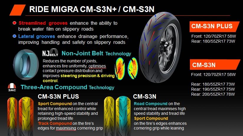 RIDE MIGRA / CM-S3N